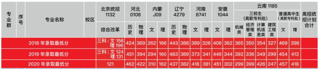 2021北京交通运输职业学院录取分数线一览表（含2019-2020历年）