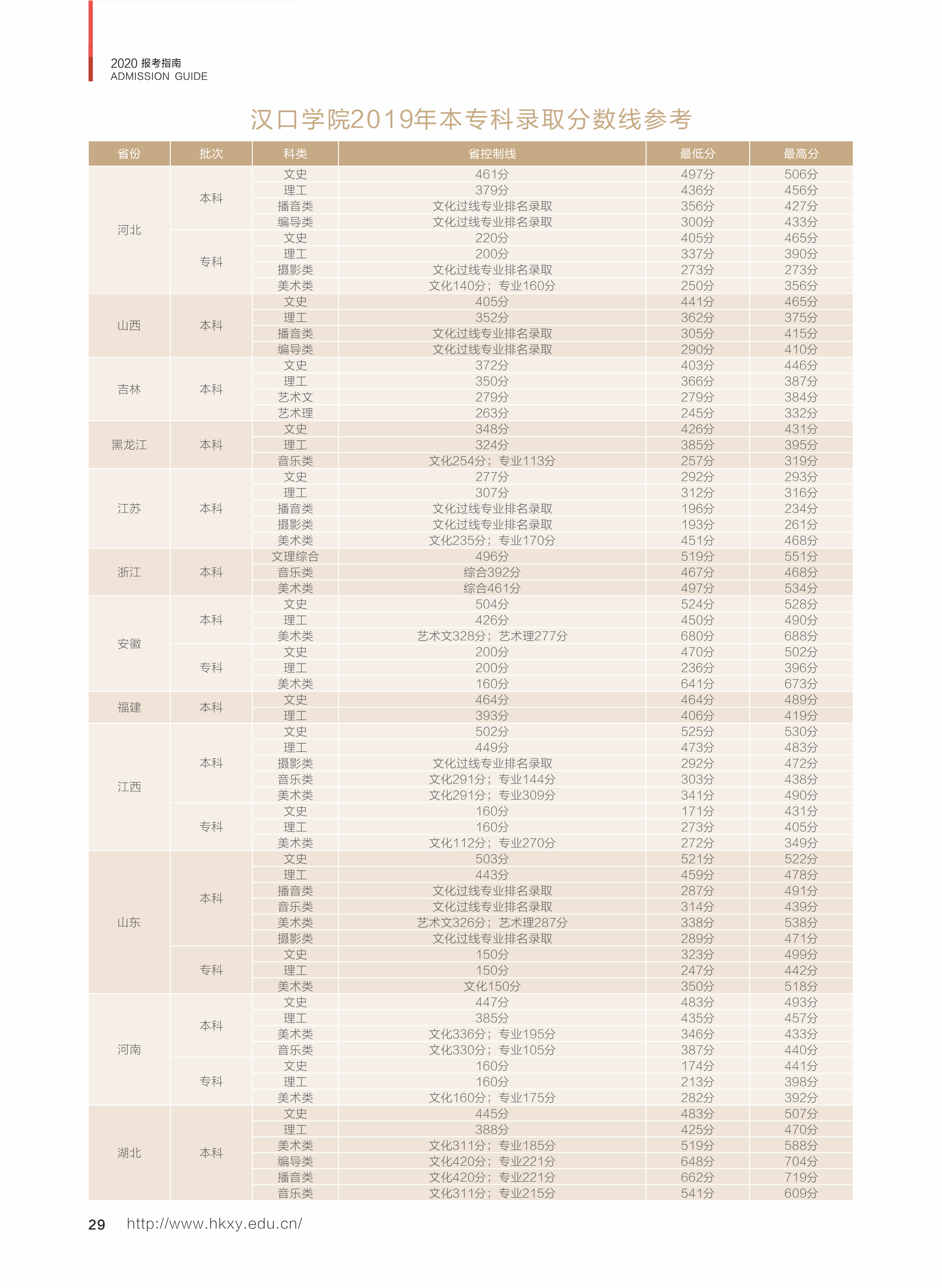 2021汉口学院录取分数线一览表（含2019-2020历年）