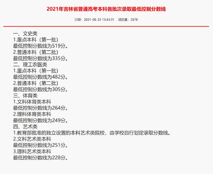 2022吉林省高考录取分数线公布