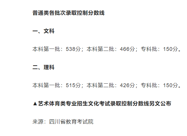 2022四川高考分数线公布出炉