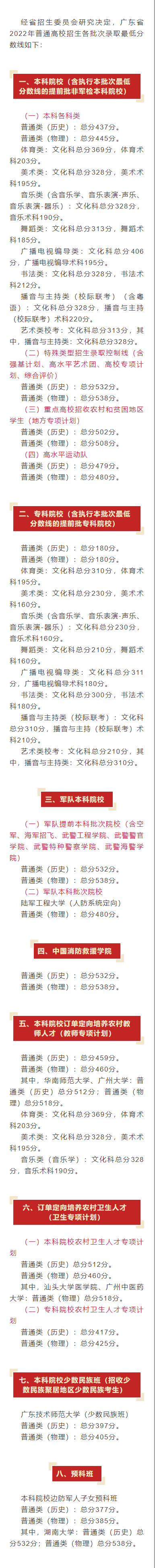 2022广东高考分数线表(物理+历史)（含本、专科层次加分）