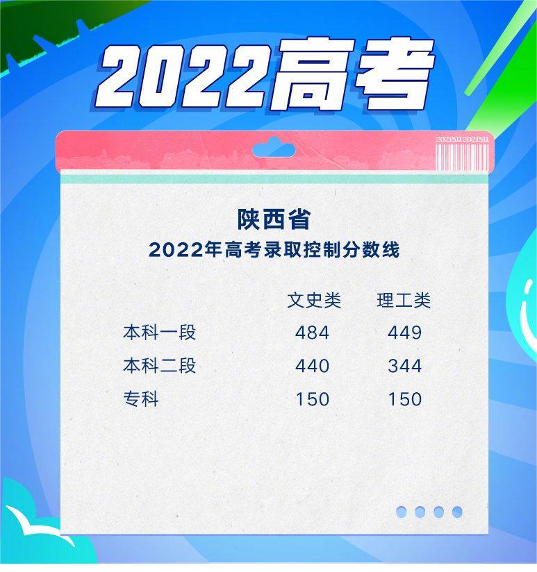 2022年陕西高考分数线与一分一段