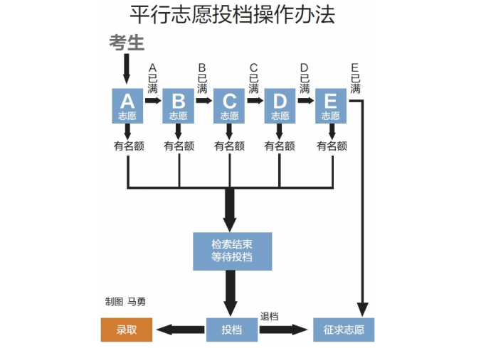 2020全国计算机专业大学排名